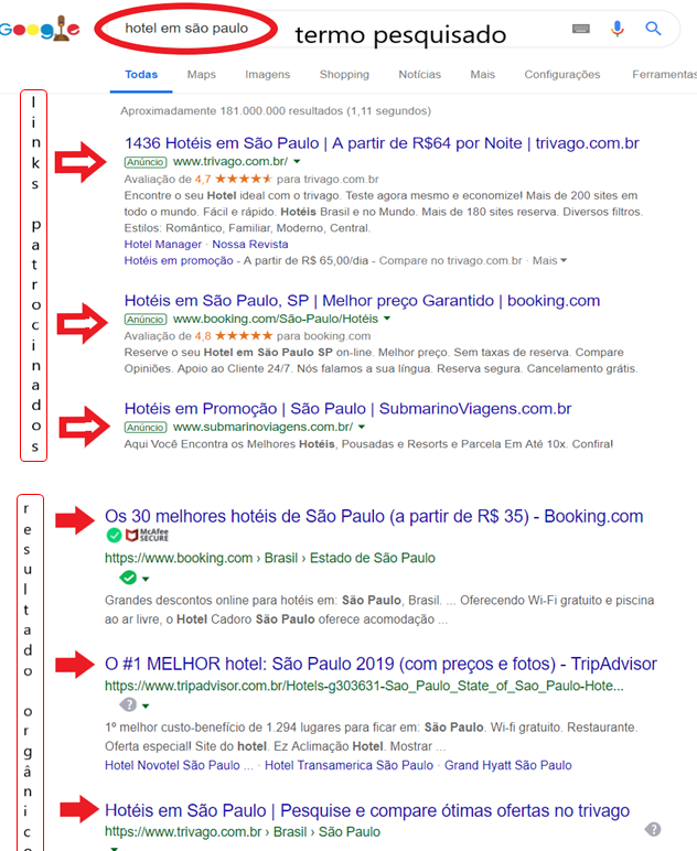 imagem de resultado de pesquisa hoteis no google organico