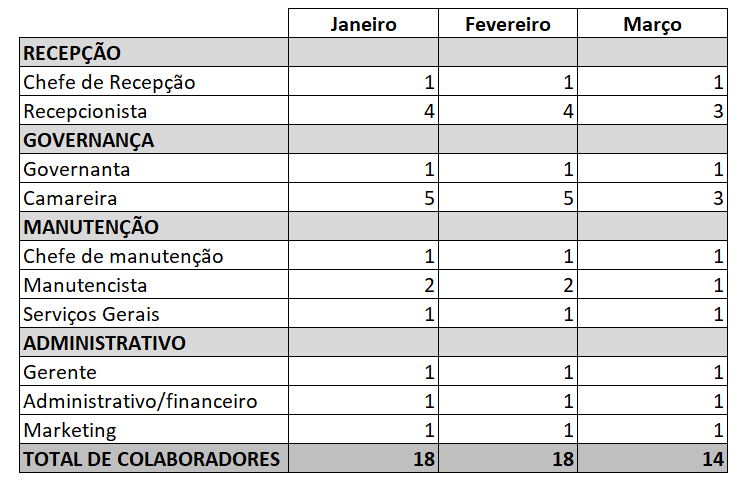 imagem-planejamento-mao-de-obra-hoteis