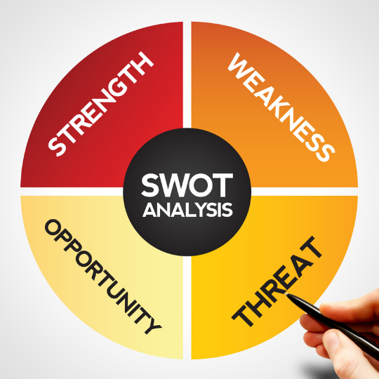 imagem de analise swot