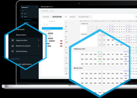 imagem channel manager profitroom